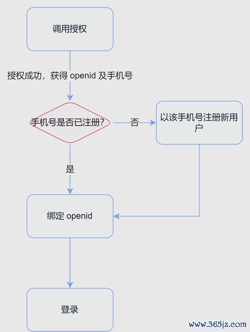 如何在imToken官网中设置自动通知_如何在imToken官网中设置自动通知_如何在imToken官网中设置自动通知
