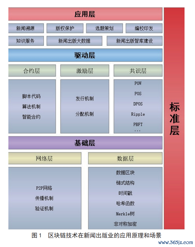 区块链的颠覆性_区块链虚拟地产_区块链技术的颠覆性：虚拟货币在各行各业中的实际应用案例